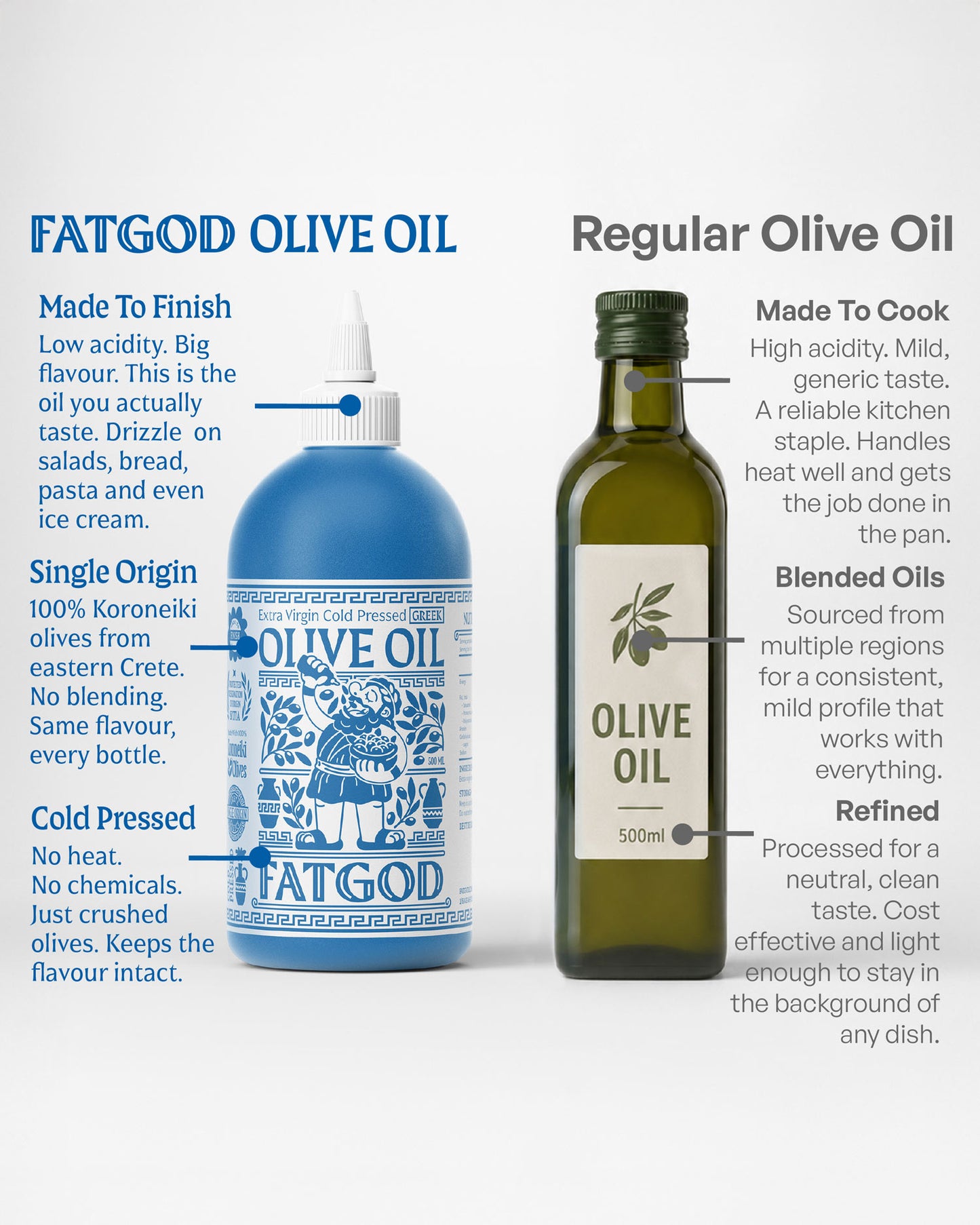 Extra Virgin Greek Olive Oil - 500ml